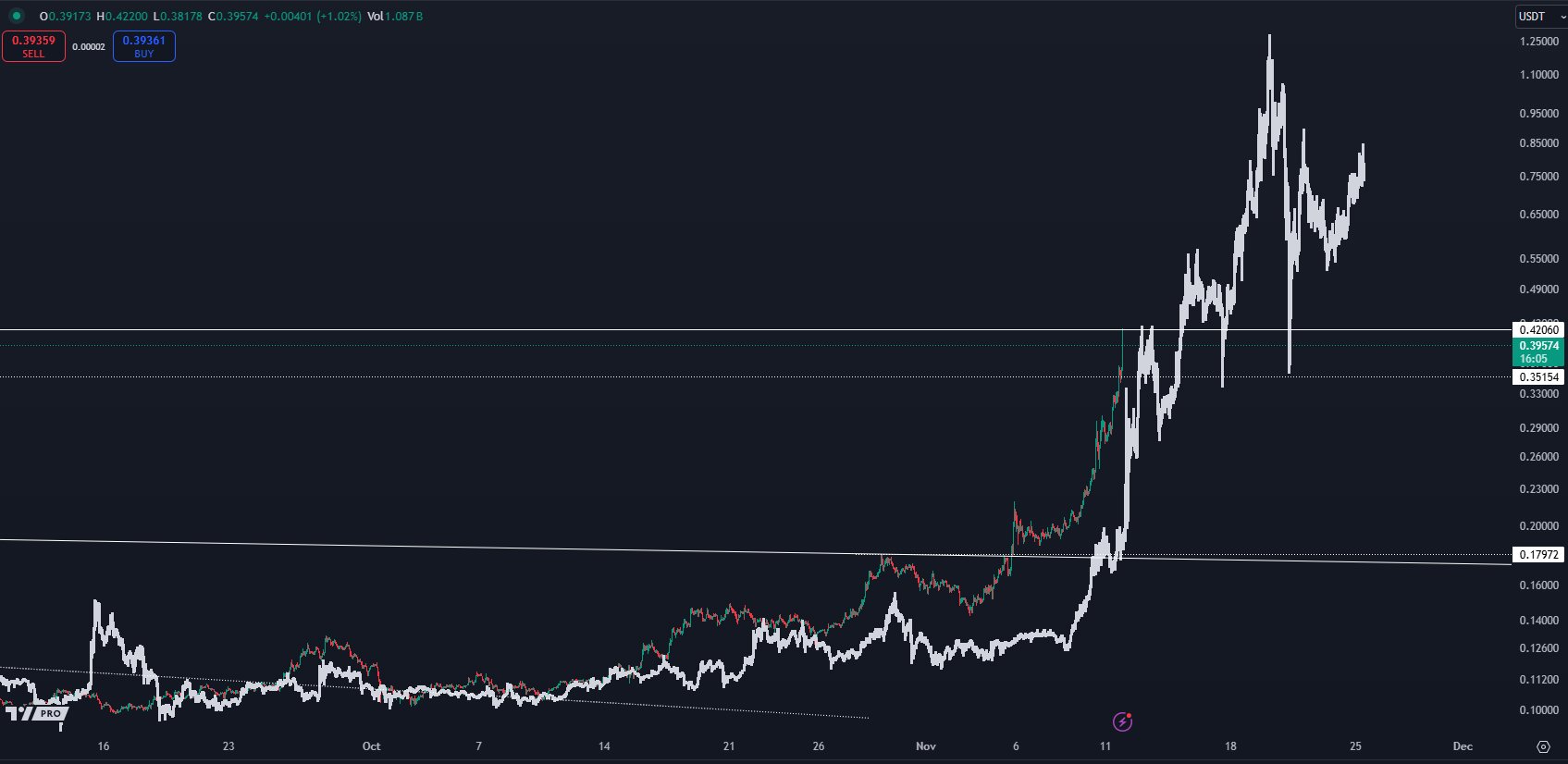 狗狗币美元行情走势-狗狗币最新美元价格英财情