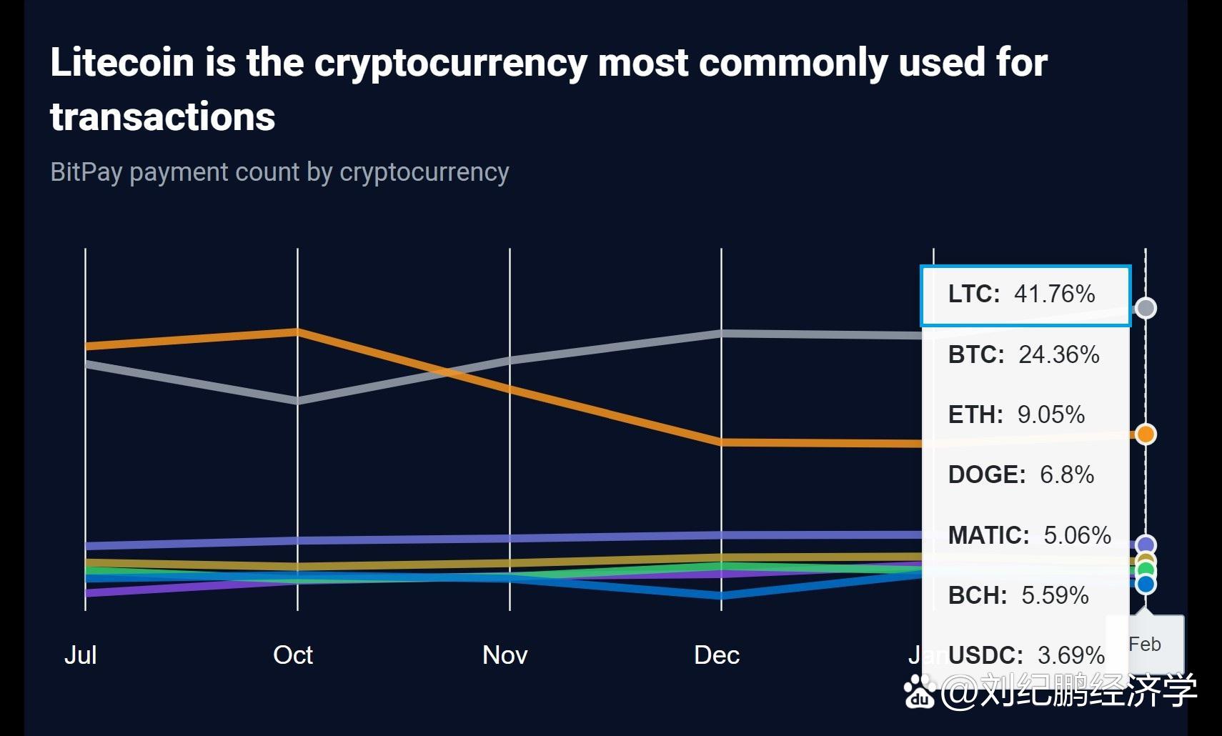 莱特币LTC-莱特币LTC是合法的吗