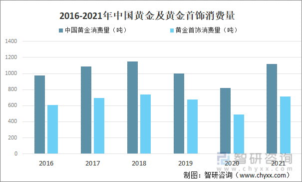 黄金价格未来发展趋势-黄金价格未来发展趋势图