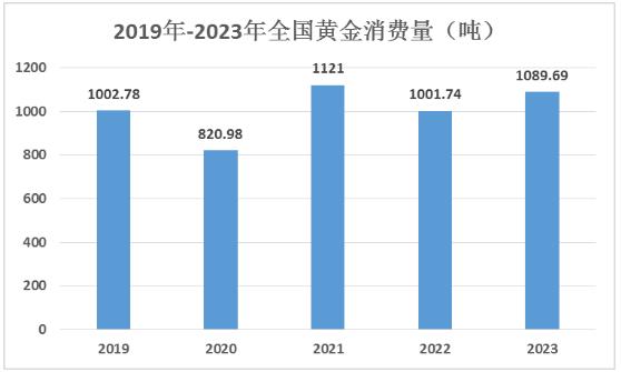 黄金价格未来发展趋势-黄金价格未来发展趋势图
