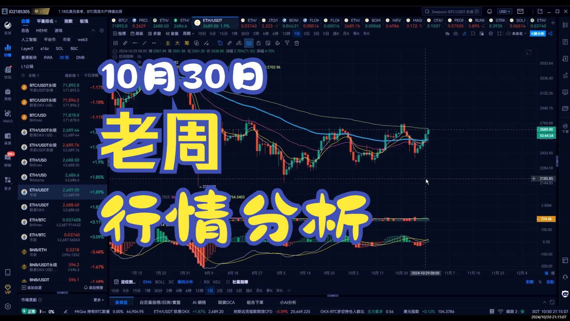 比特币今日操作策略-比特币今日操作策略是什么