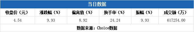 纸飞机开户登号-纸飞机telegeram开户教程