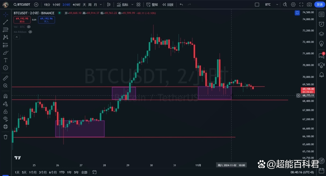 怎么查看虚拟币行情-怎么查看虚拟币行情信息