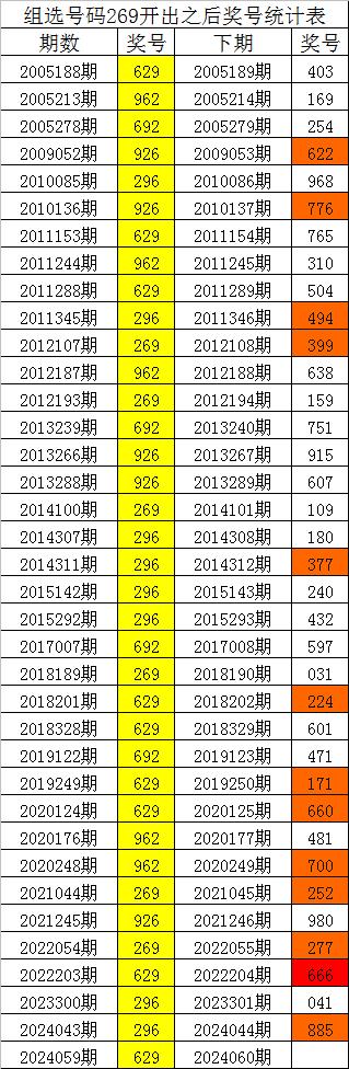 六部玄机码中码是多少-六部玄机码中码指什么生肖