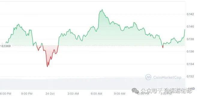 狗狗币一共涨了多少倍-狗狗币会涨到多少钱一个