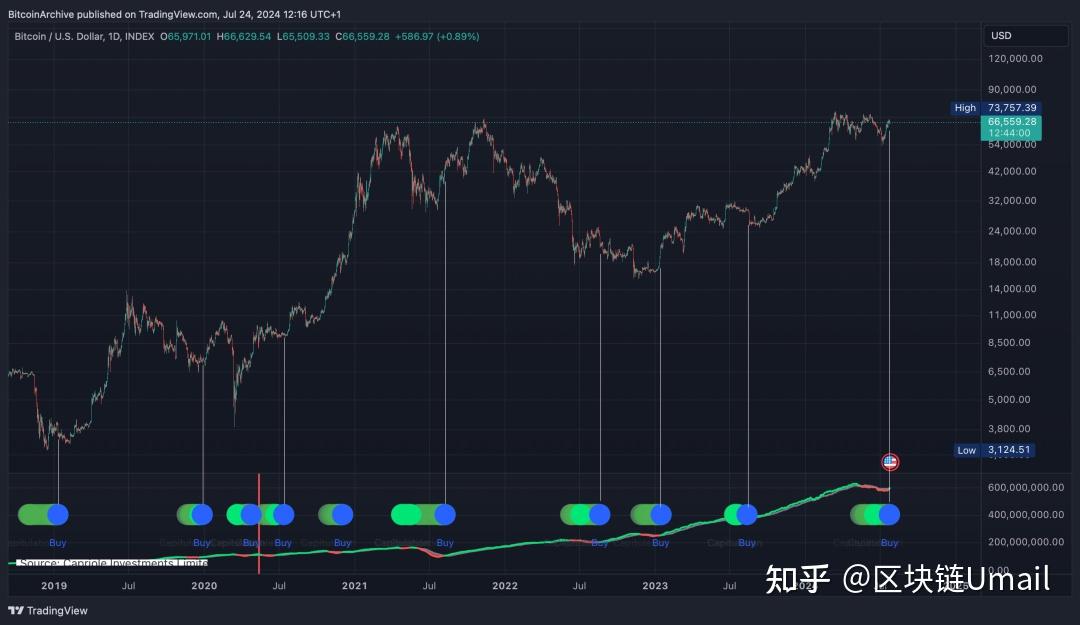 炒币赚了几千万怎么提现-炒币赚了几千万怎么提现出来