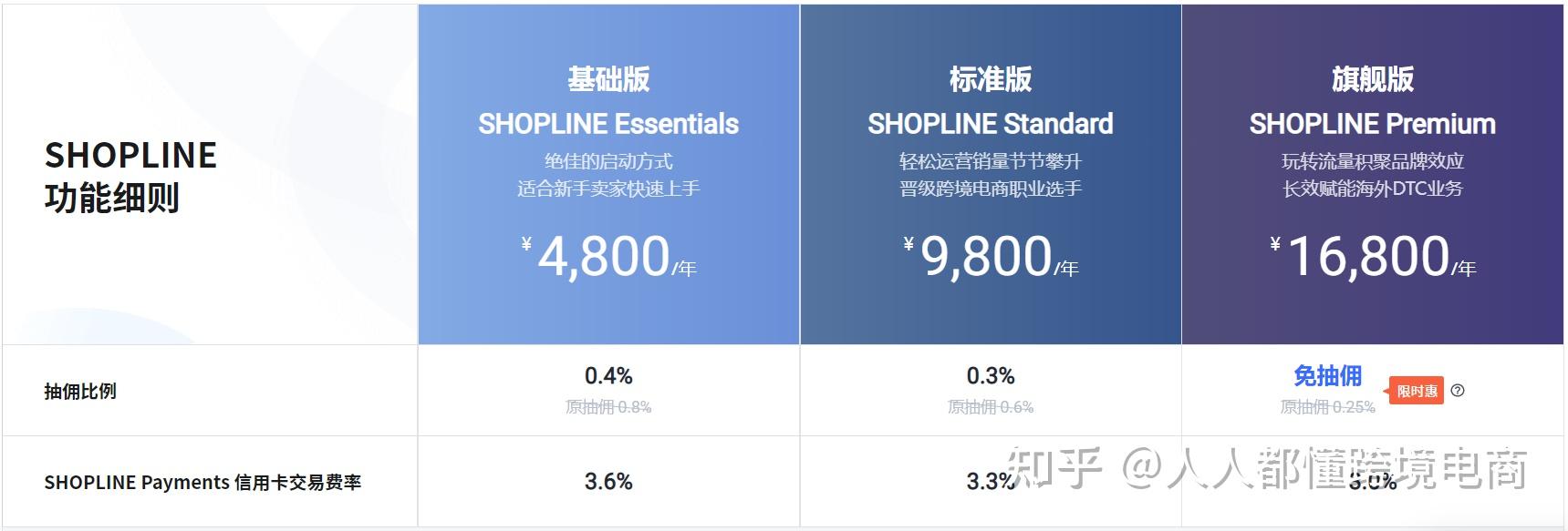 纸飞机如何购买套餐-纸飞机如何使用中国网