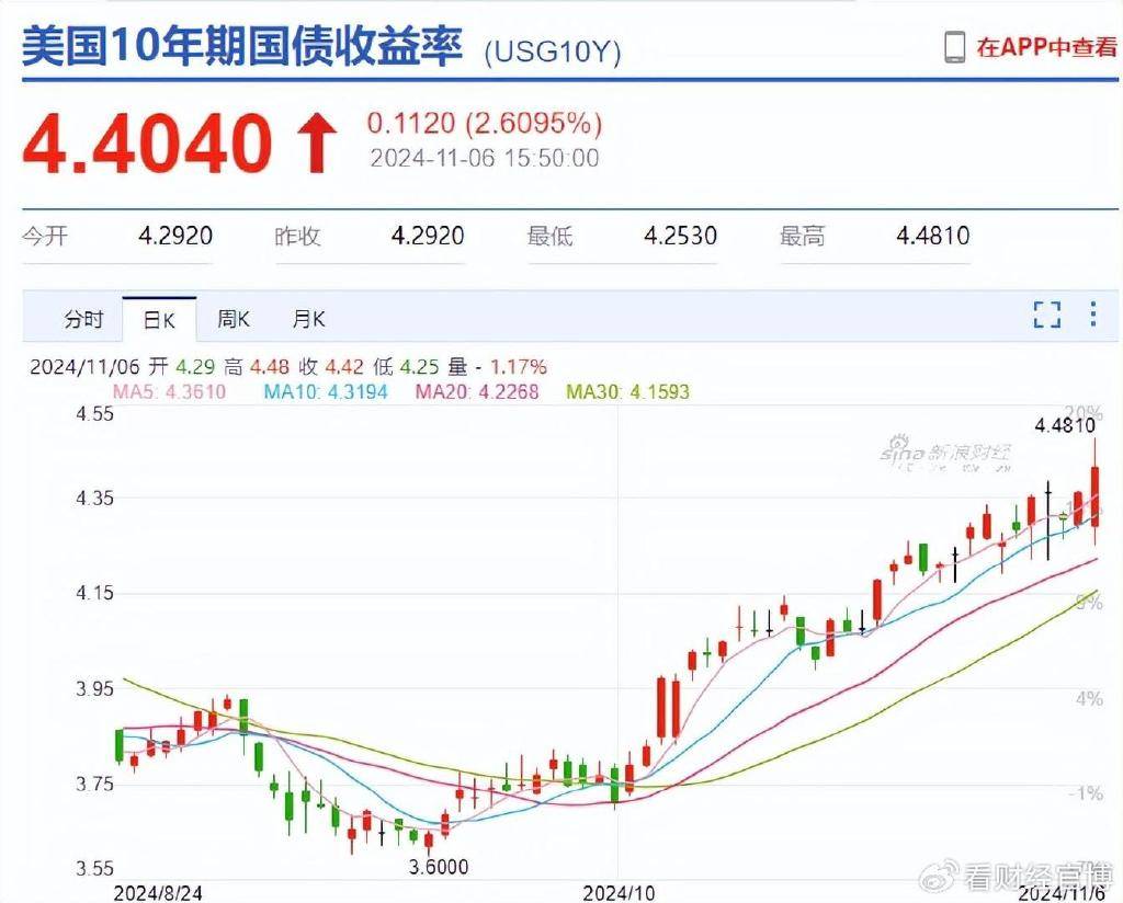trump币未来可能暴涨-2025牛市最可能爆发的币