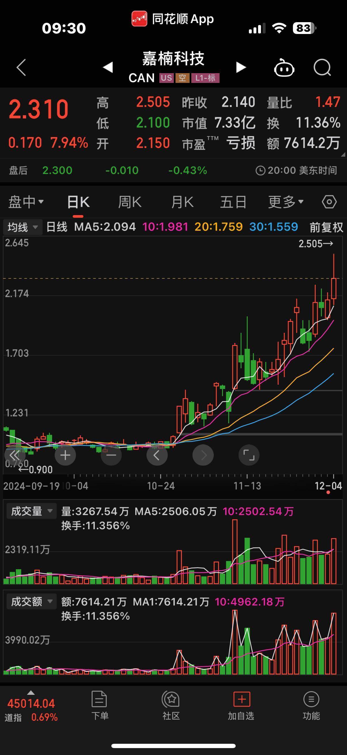 比特币美元汇率-比特币兑美元走势图实时