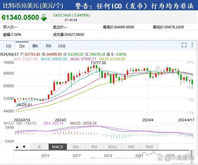 比特币美元价格今日价格-比特币美元价格今日价格表