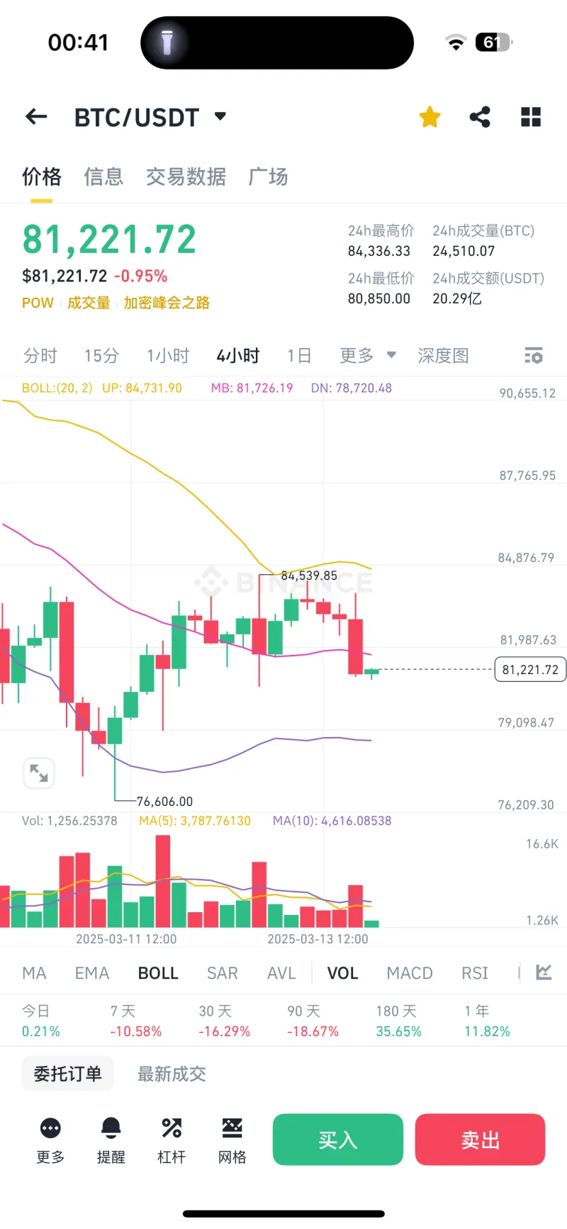 以太坊实时行情k线图-以太坊实时行情k线图美元