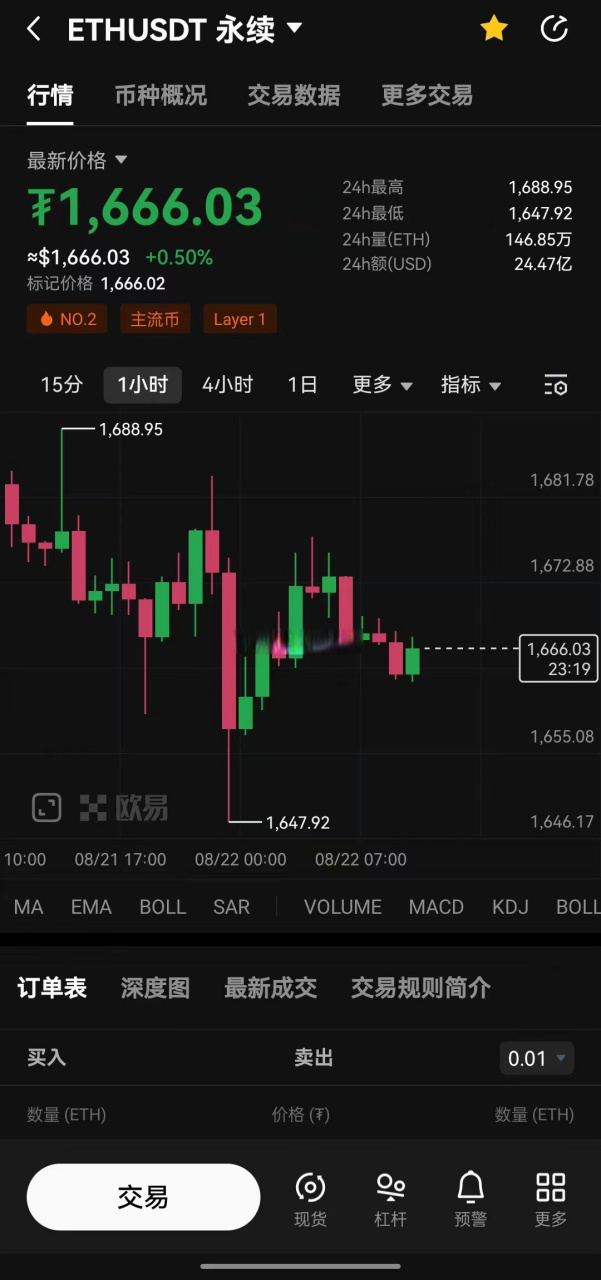 以太坊实时价格行情走势图-以太坊行情最新价格今日财经