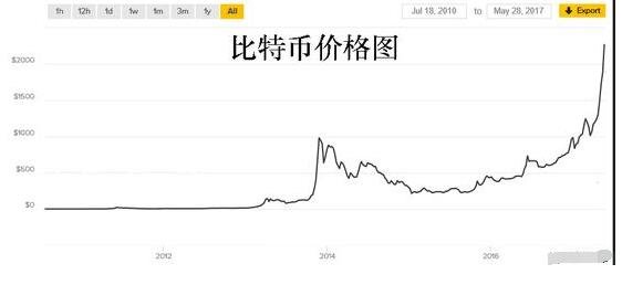 btc今日最新价格行情-btc今日最新价格行情分析