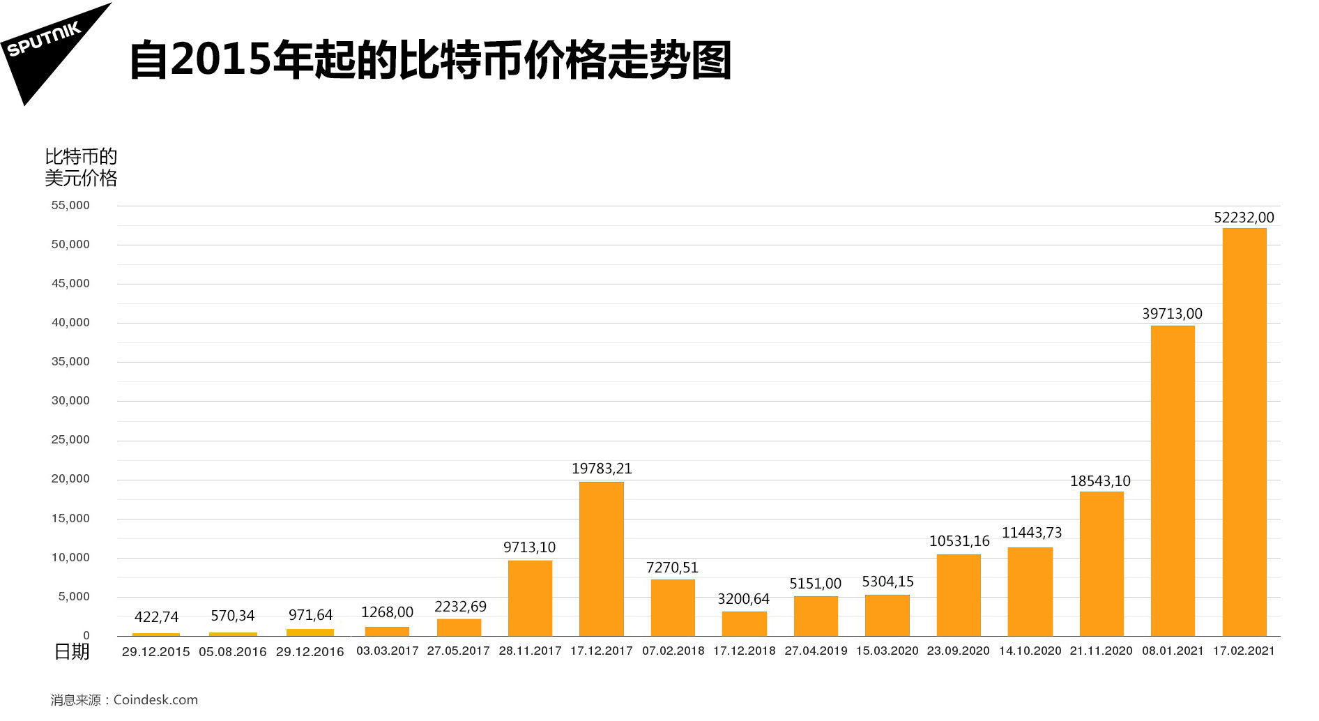 比特币历史价格走势图历年-比特币历史价格走势图历年分析