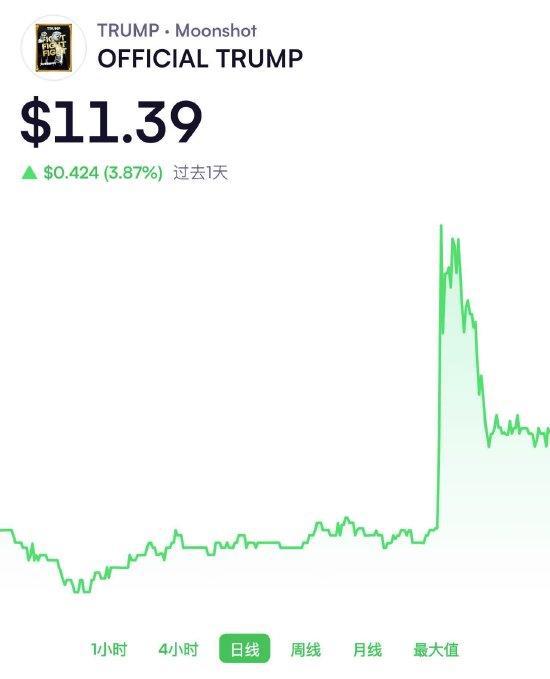 特朗普币美元-特朗普币美元实时今天走势