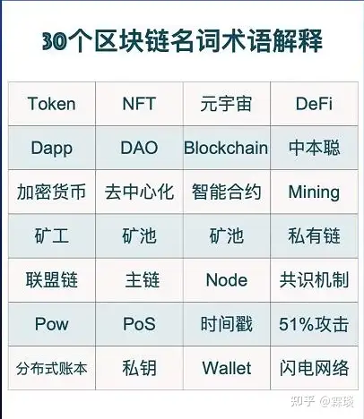 区块链通俗解释比喻人的简单介绍