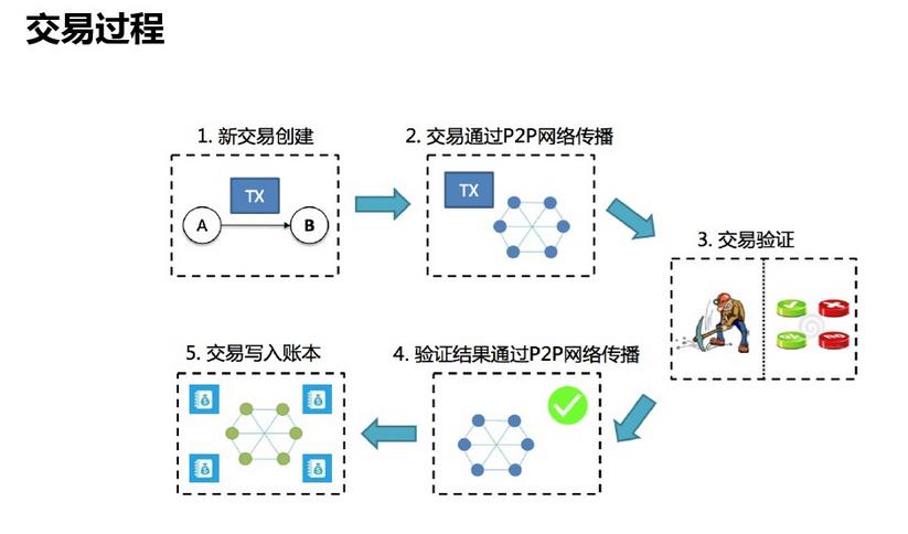 区块链通俗解释比喻人的简单介绍