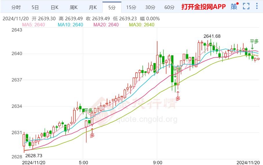 黄金走势分析最新信息-黄金走势分析最新信息预测