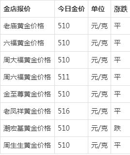 黄金价格表今日多少一克-黄金价格表今日多少一克2025年