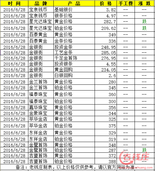 黄金价格今日实时更新-黄金价格今日实时更新回收
