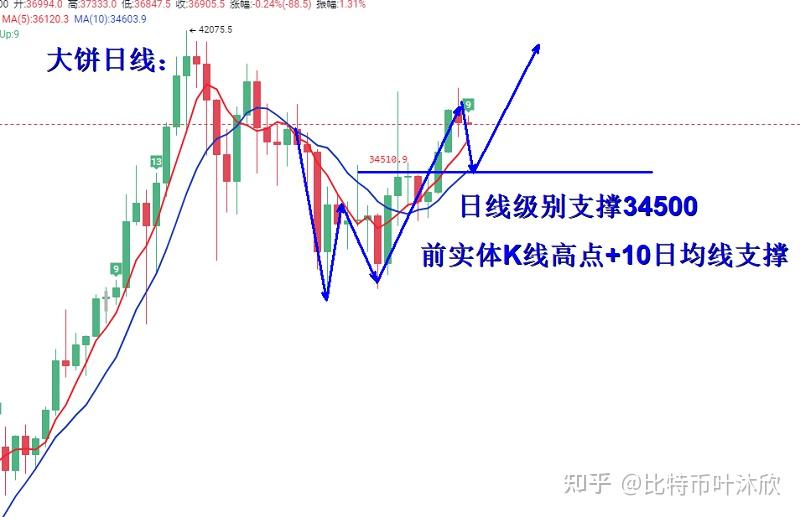 虚拟币短线操作教程图解-虚拟币短线操作教程图解大全