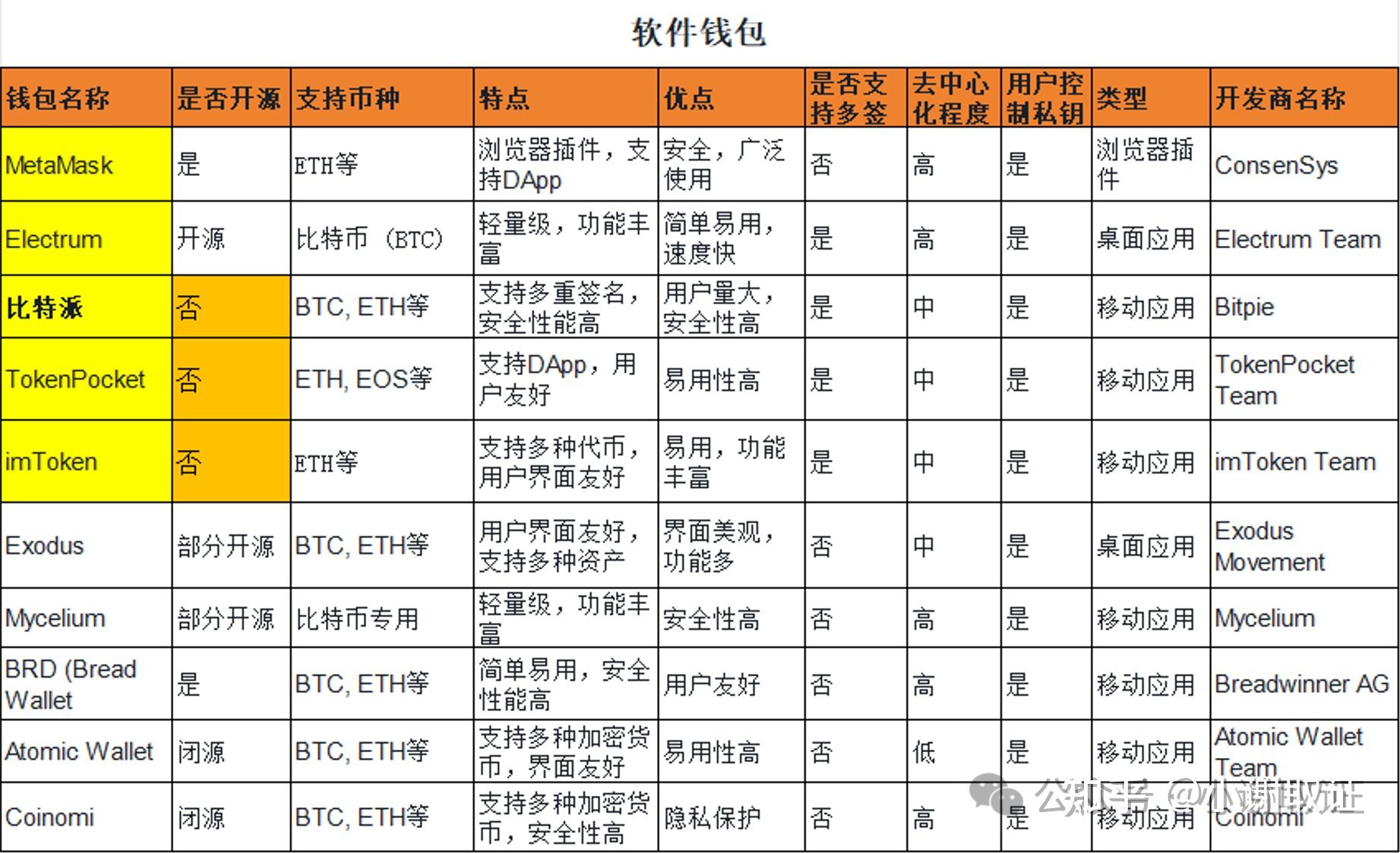 虚拟货币哪个平台靠谱-虚拟的货币都在哪个网站?