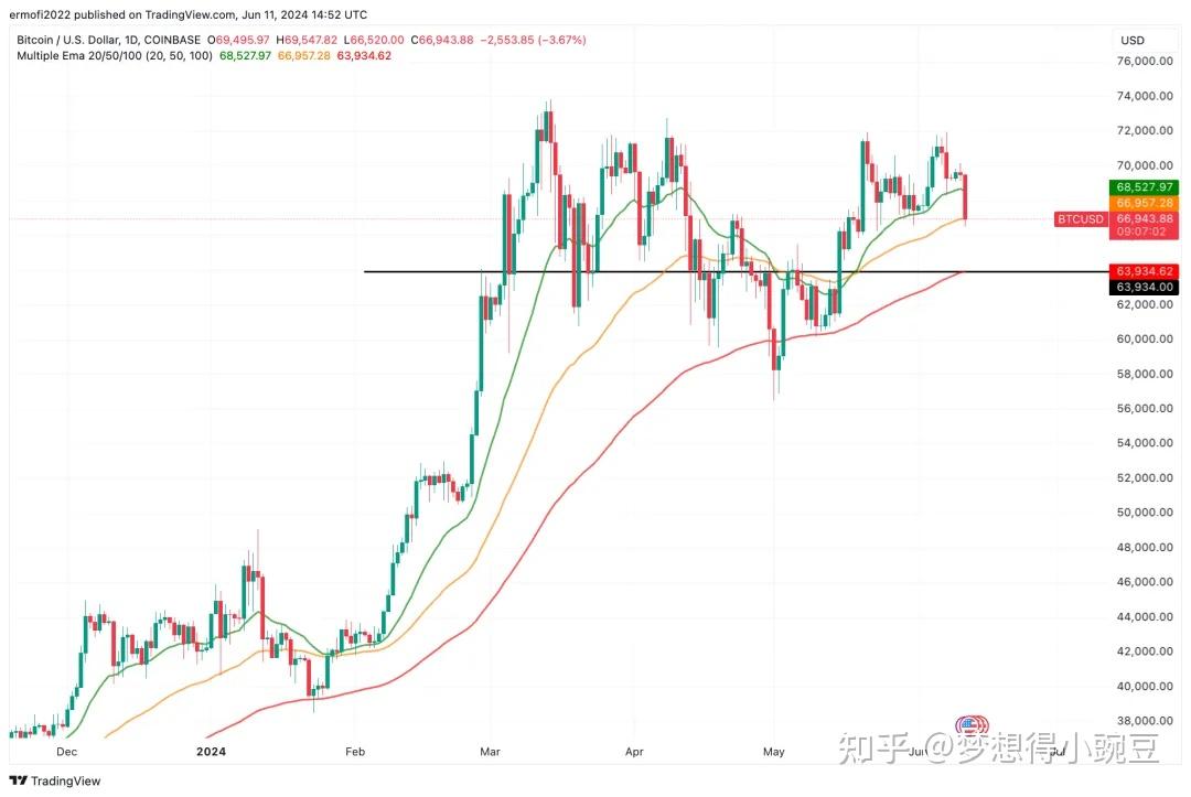 比特币今日价格行情实时查询-比特币今日价格行情实时查询表