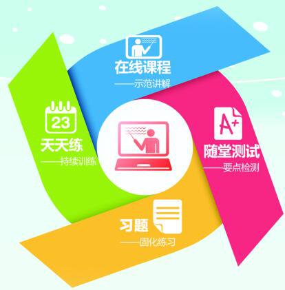 虚拟货币课程在线学习的简单介绍