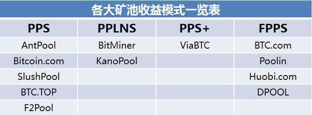 比特币矿机生产商市场份额-比特币矿机生产商市场份额多少