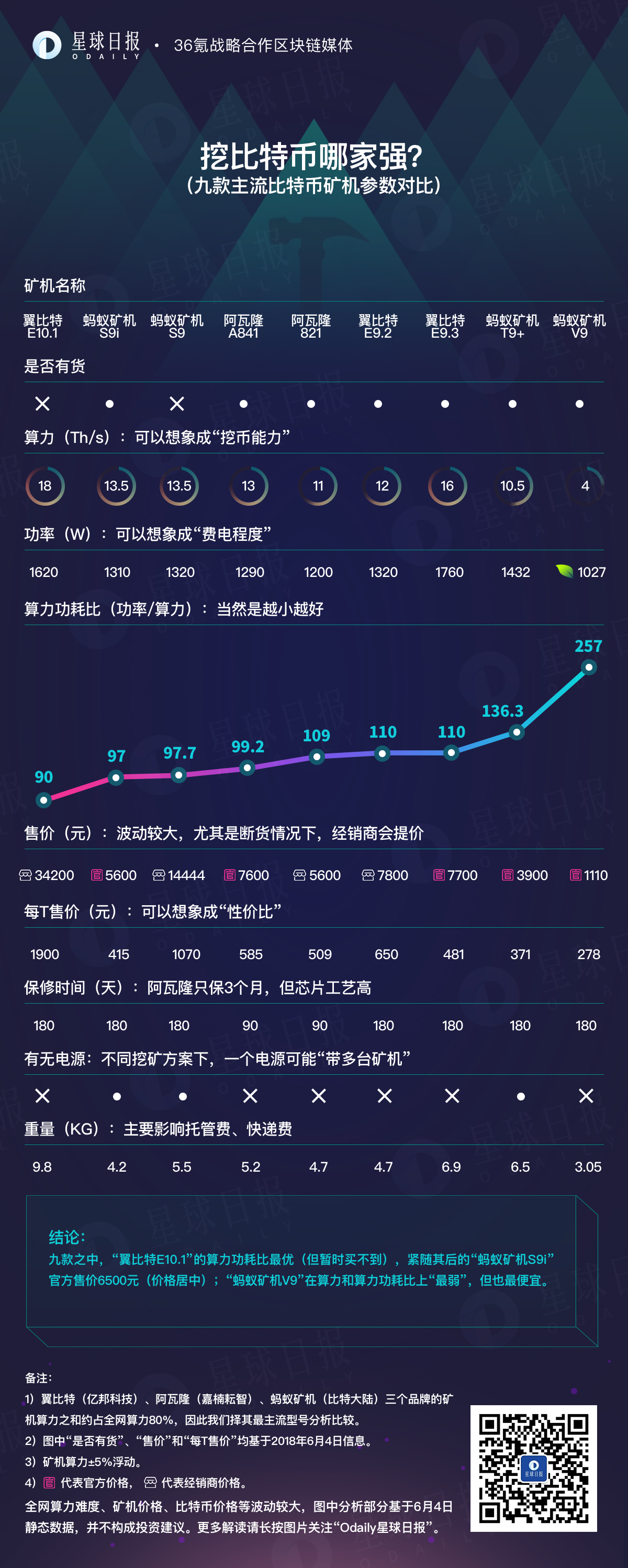 比特币矿机销售渠道-比特币矿机那里有卖的