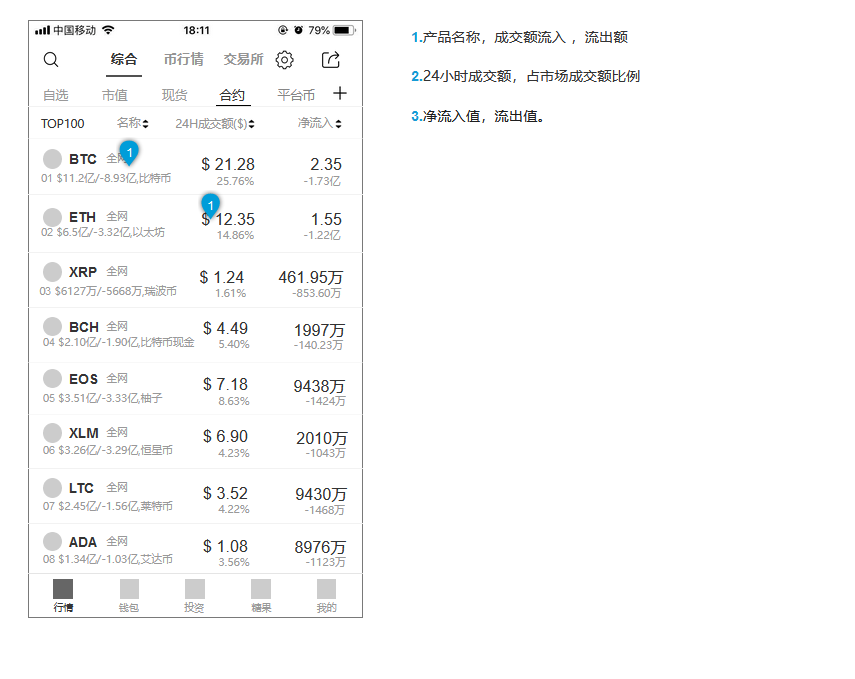 虚拟币价格今日行情价格大全最新的简单介绍