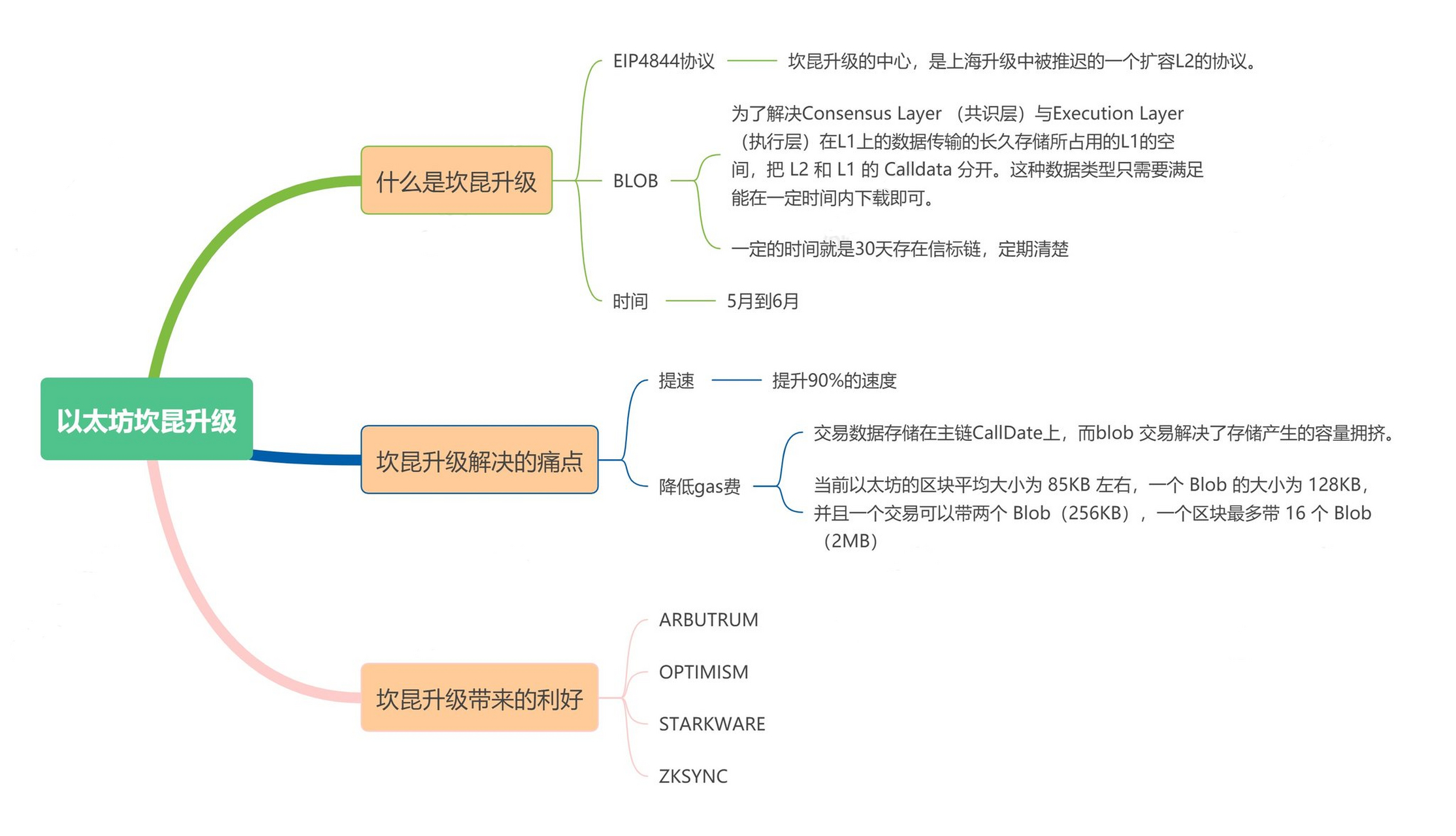 以太坊升级时间表-以太坊升级时间表最新