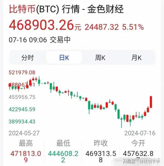 btc比特币最新价格-btc比特币价格2013