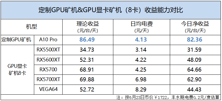 3090显卡挖矿一天多少钱-3090挖矿显卡寿命一般多久