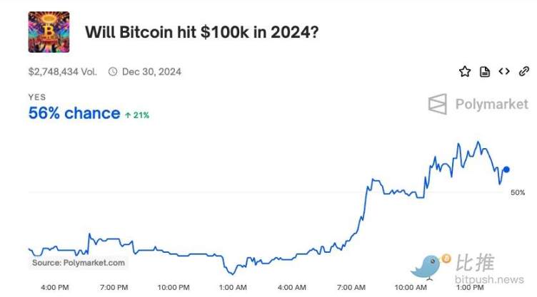 比特币美元行情实时走势图-比特币美元行情实时走势图今日黄金走势分析预测