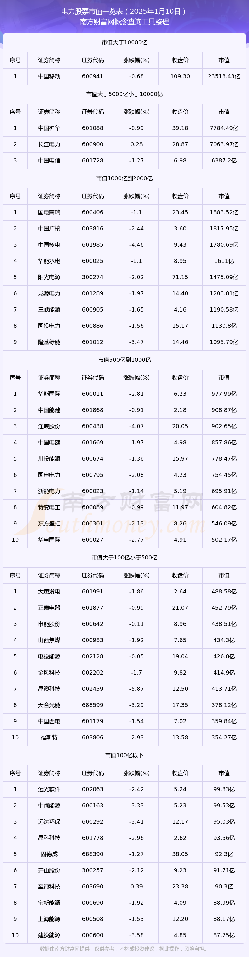 虚拟币市值排行2025-虚拟币市值排行2025年