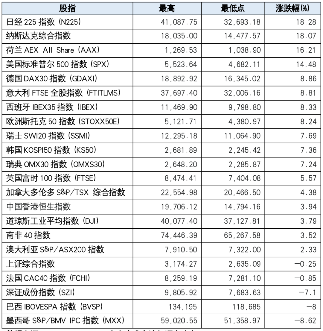 全球股票市场行情-全球股票市场行情网